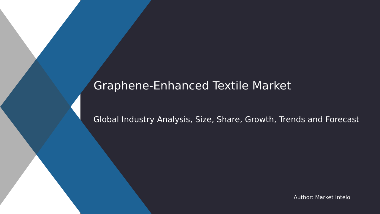Graphene-Enhanced Textile Market Research Report 2034