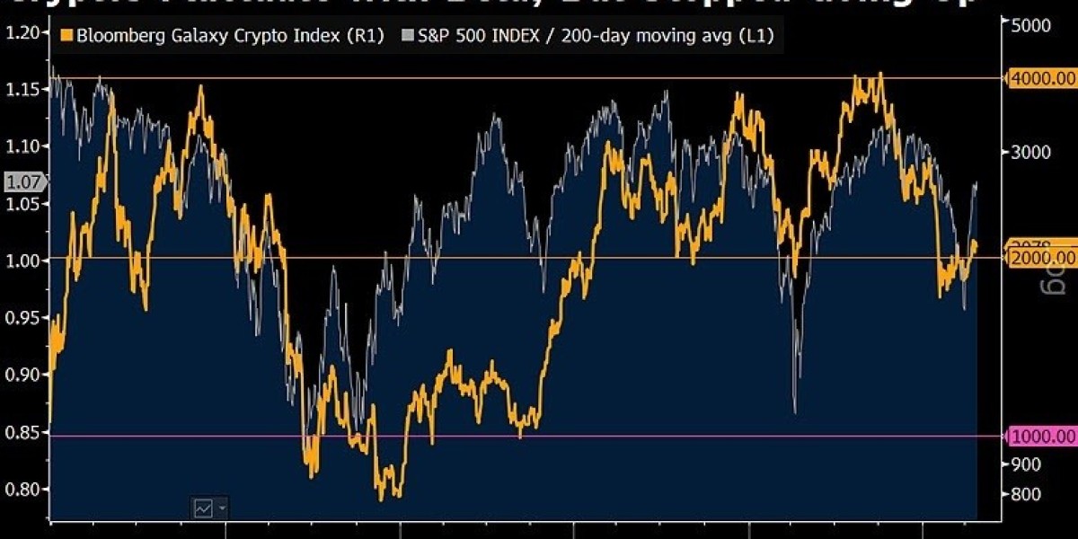 Стратег Bloomberg: серьезное снижение крипторынка может открыть выгодную точку входа